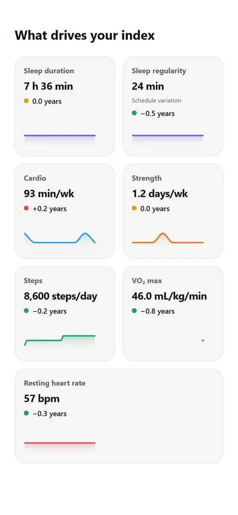 Sleep, regularity, cardio, strength, steps and fitness factors in Trade Health